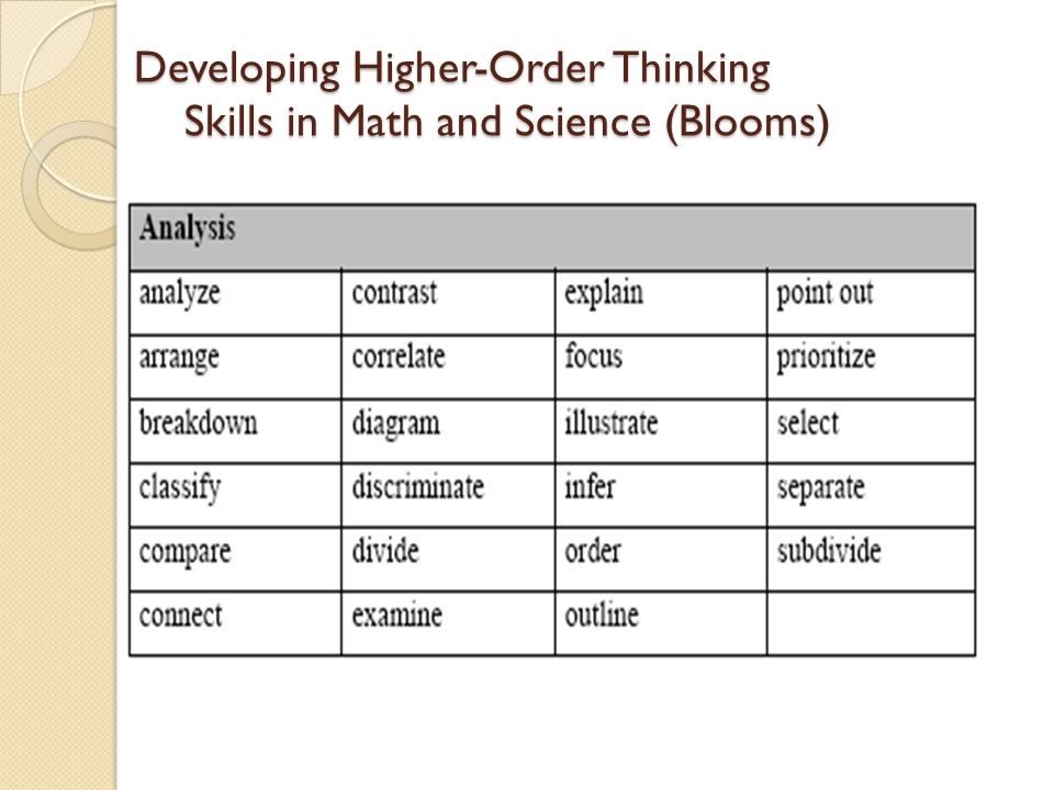 Developing Higher-Order Thinking Skills in Math and Science (Blooms)