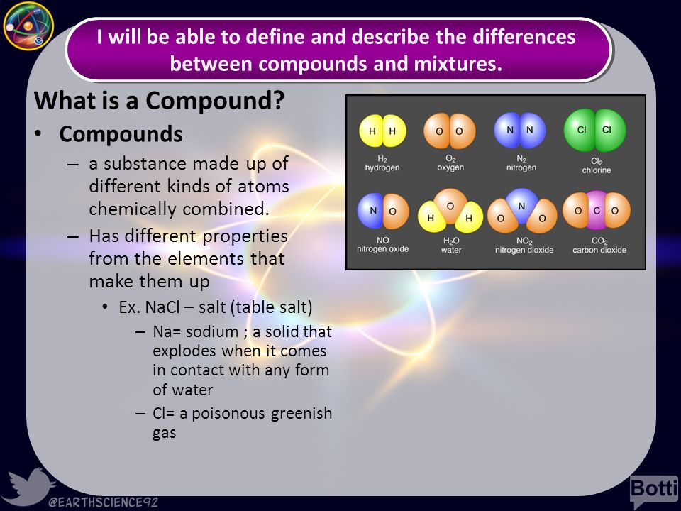 What is a Compound Compounds