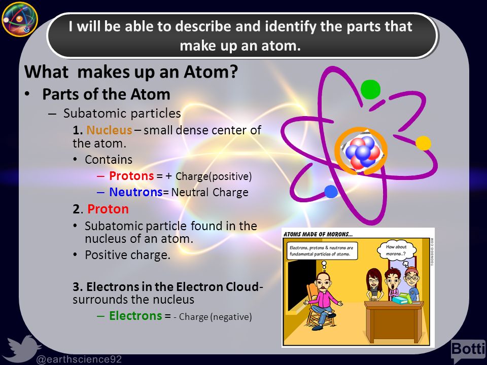 What makes up an Atom Parts of the Atom