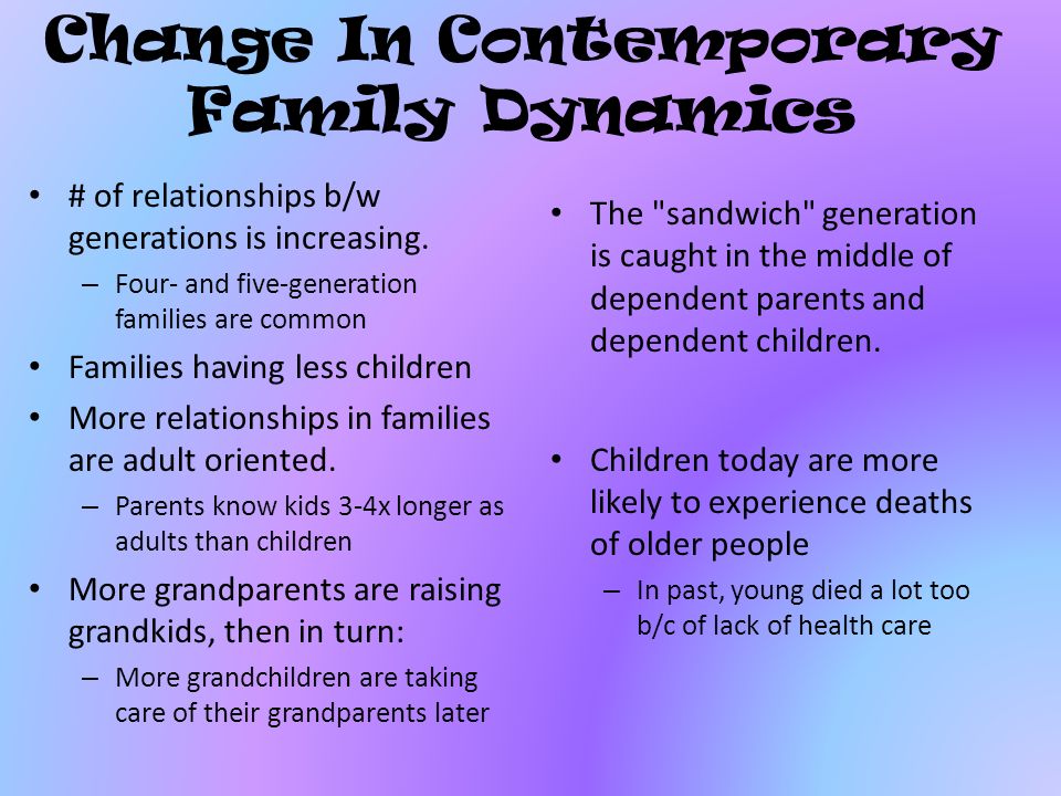Change In Contemporary Family Dynamics
