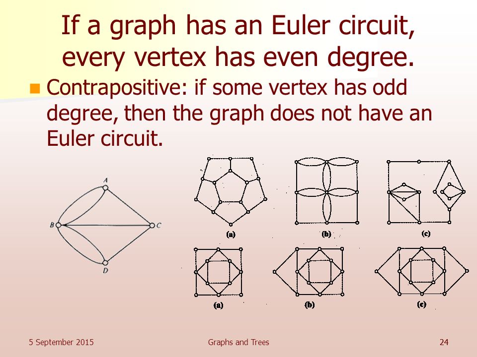 If a graph has an Euler circuit, every vertex has even degree.