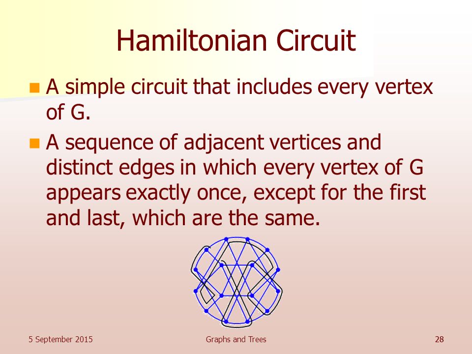 Hamiltonian Circuit A simple circuit that includes every vertex of G.