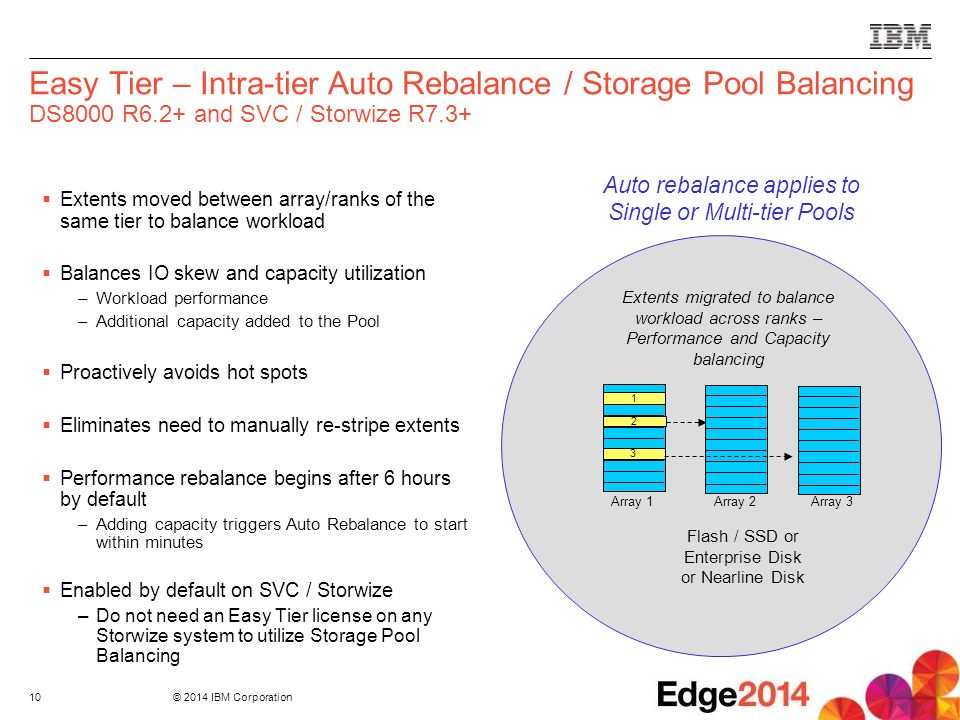 Easy Tier – Intra-tier Auto Rebalance / Storage Pool Balancing DS8000 R6.2+ and SVC / Storwize R7.3+