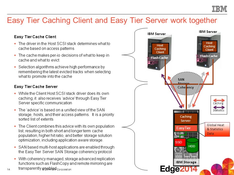 Easy Tier Caching Client and Easy Tier Server work together
