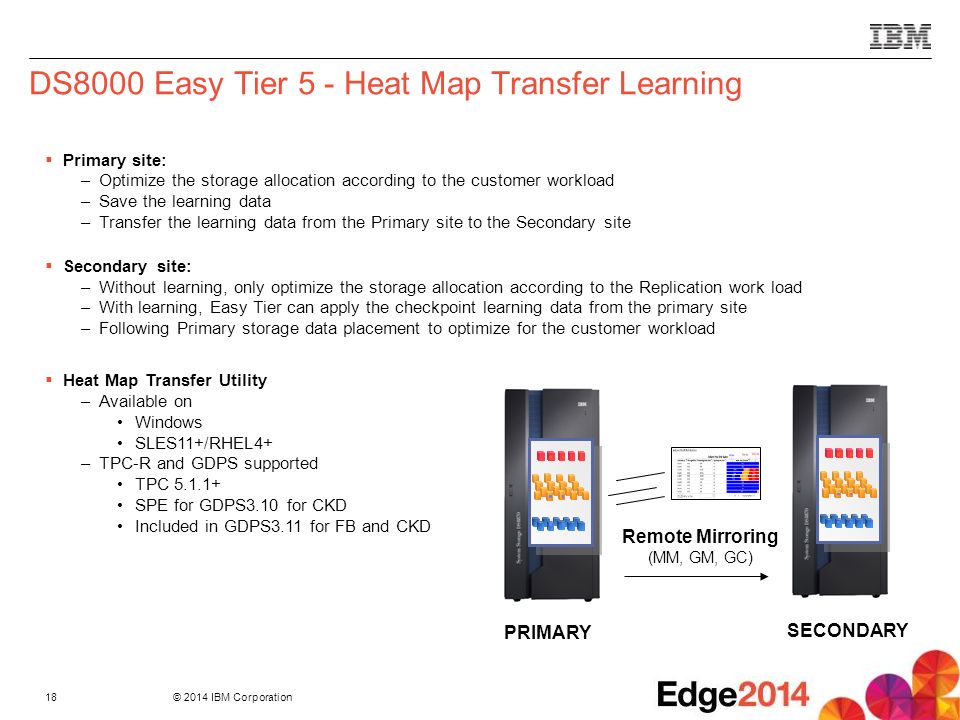 DS8000 Easy Tier 5 - Heat Map Transfer Learning