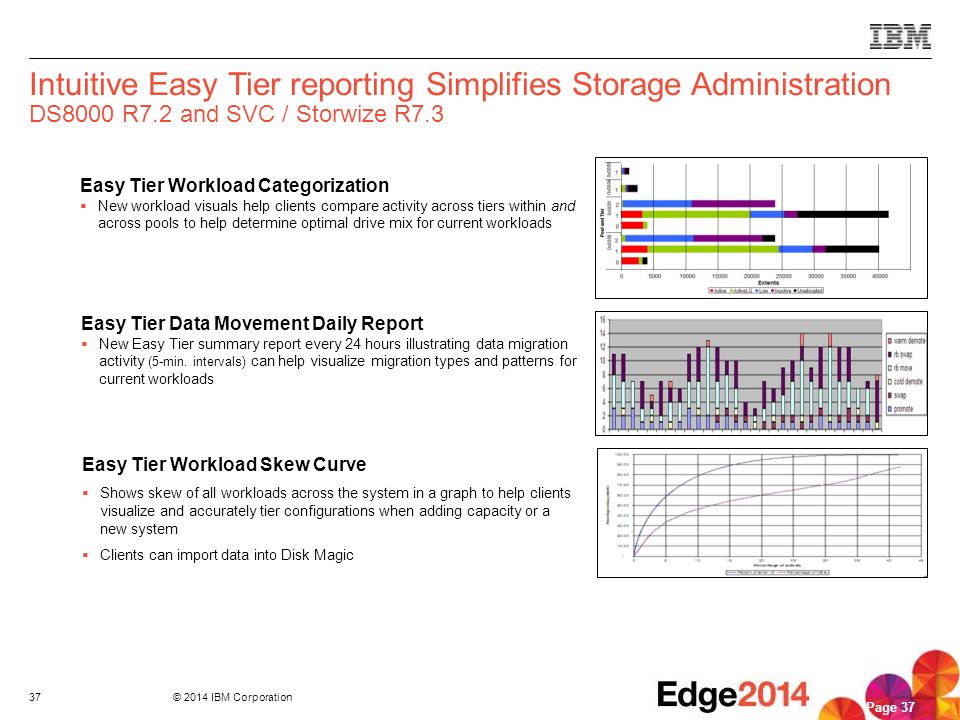 Intuitive Easy Tier reporting Simplifies Storage Administration