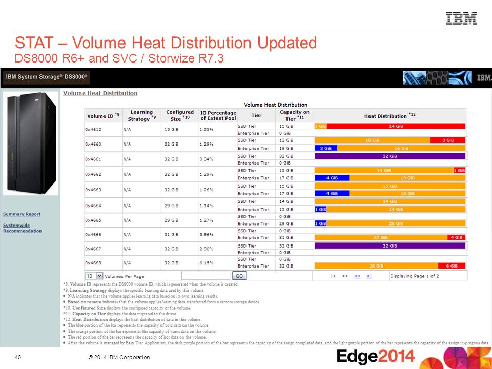 STAT – Volume Heat Distribution Updated