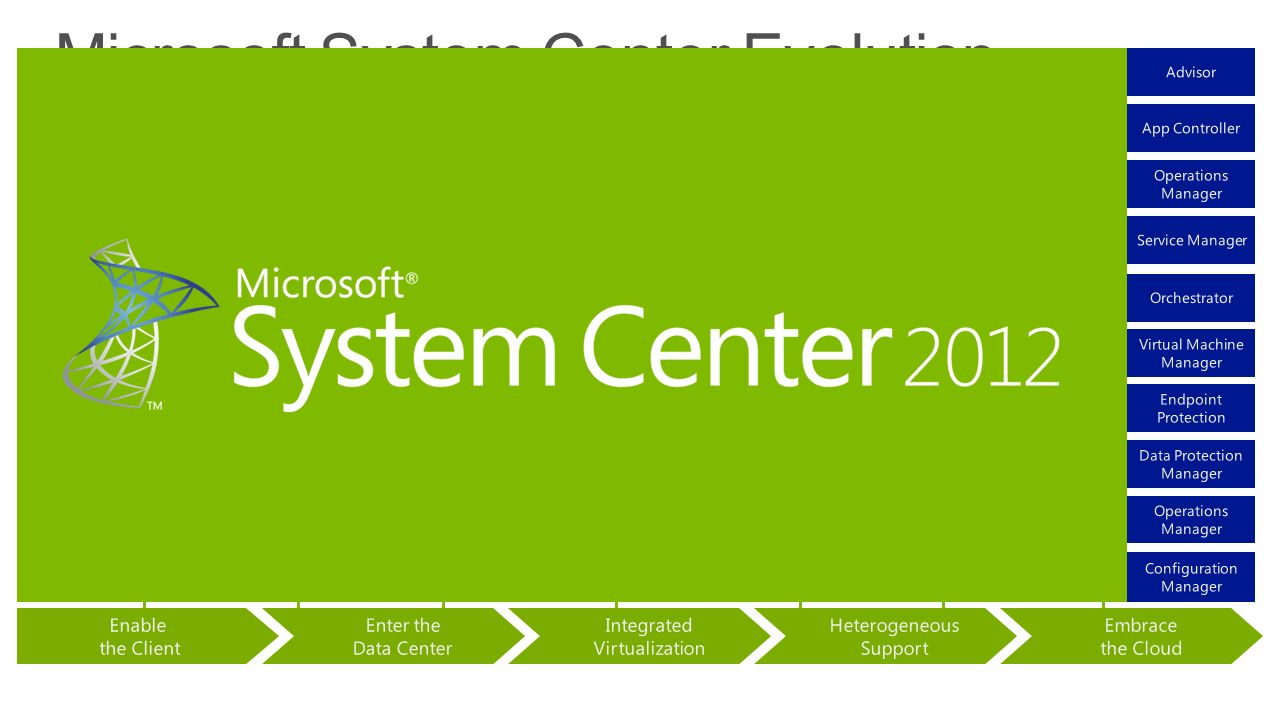 Microsoft System Center Evolution