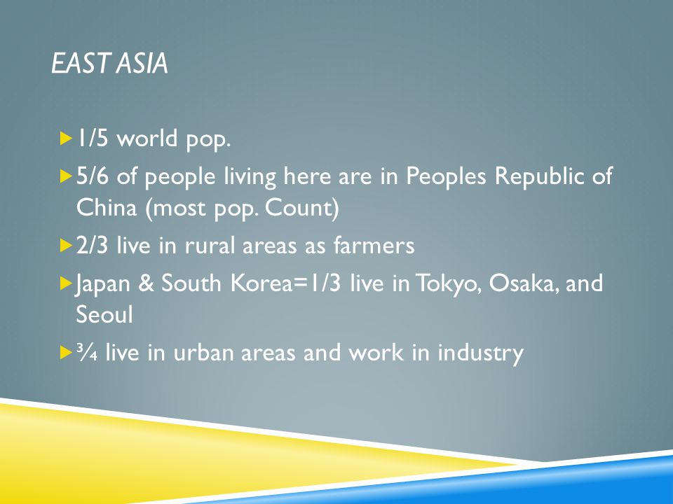 EAST ASIA 1/5 world pop. 5/6 of people living here are in Peoples Republic of China (most pop. Count)