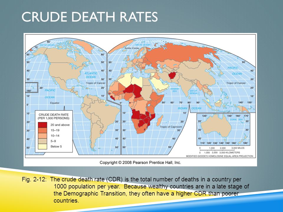 Crude Death Rates