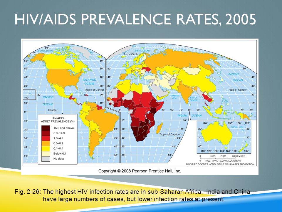 HIV/AIDS Prevalence Rates, 2005