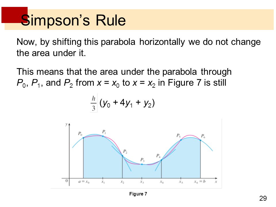 Simpson’s Rule Now, by shifting this parabola horizontally we do not change the area under it.