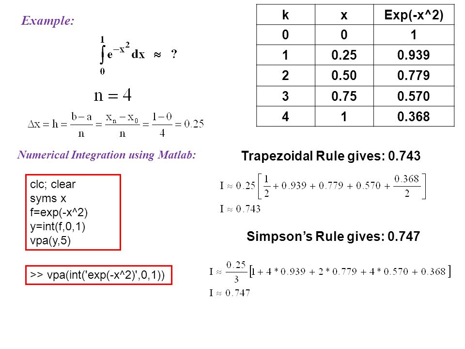 Trapezoidal Rule gives: 0.743