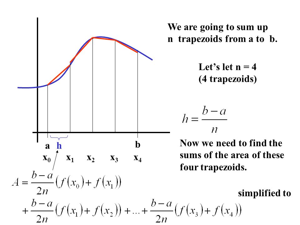 We are going to sum up n trapezoids from a to b. Let’s let n = 4. (4 trapezoids) Now we need to find the.