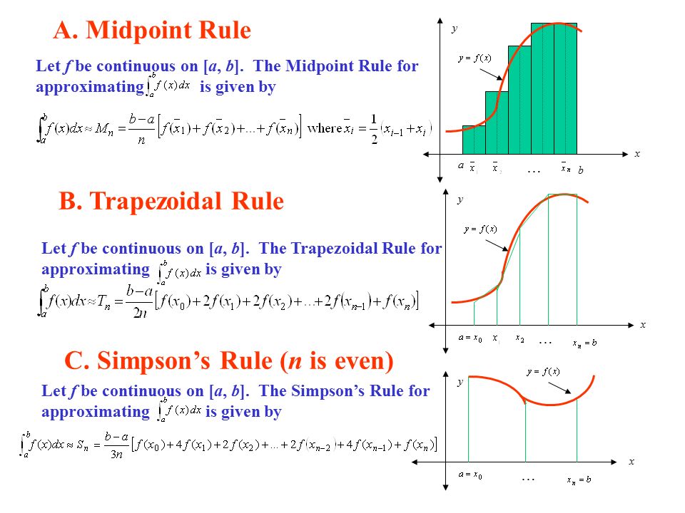 C. Simpson’s Rule (n is even)