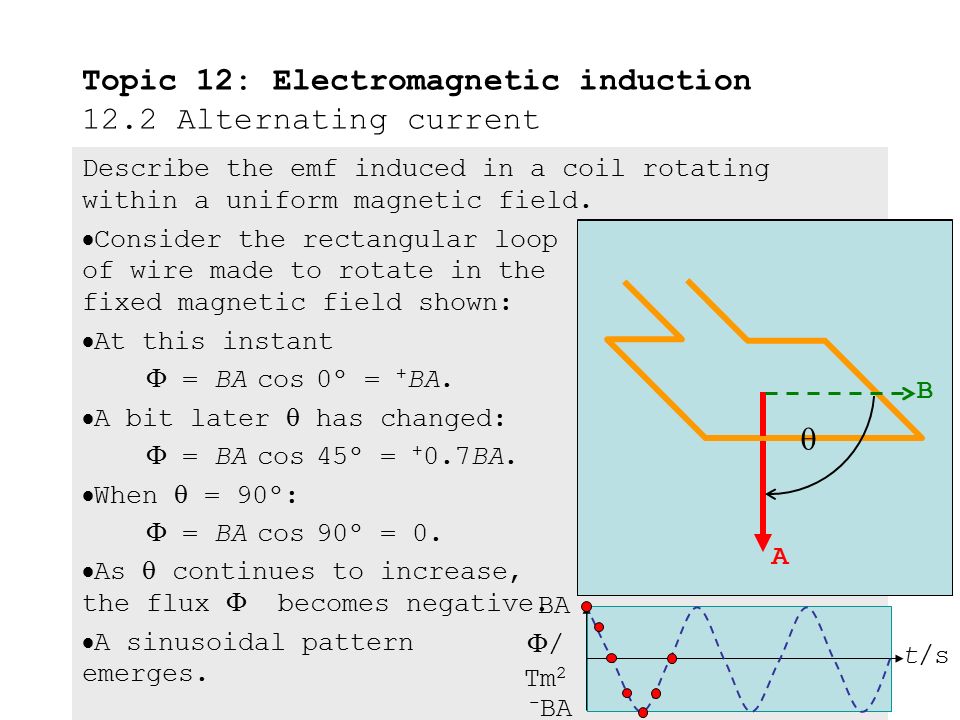 Topic 12: Electromagnetic induction 12.2 Alternating current