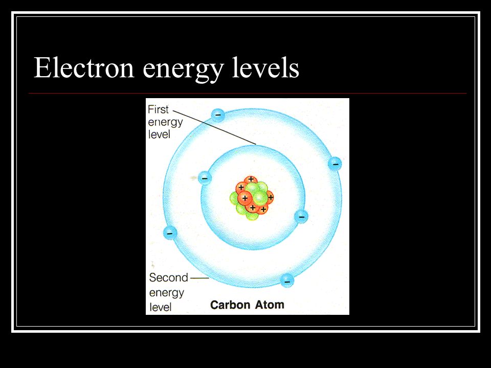 Electron energy levels