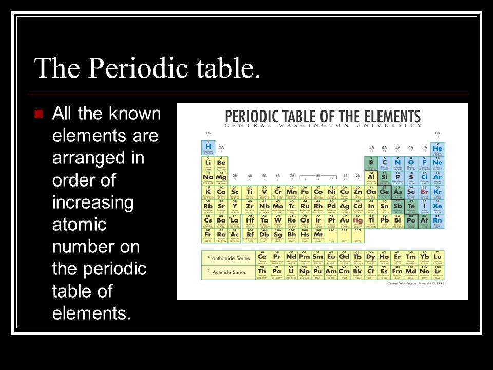The Periodic table.