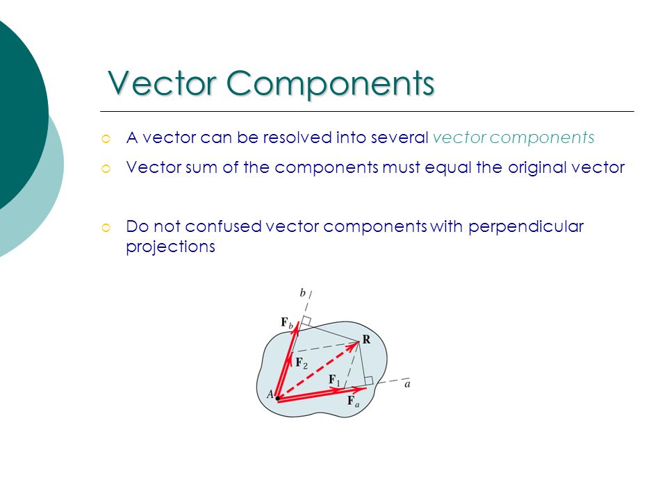 Vector Components A vector can be resolved into several vector components. Vector sum of the components must equal the original vector.