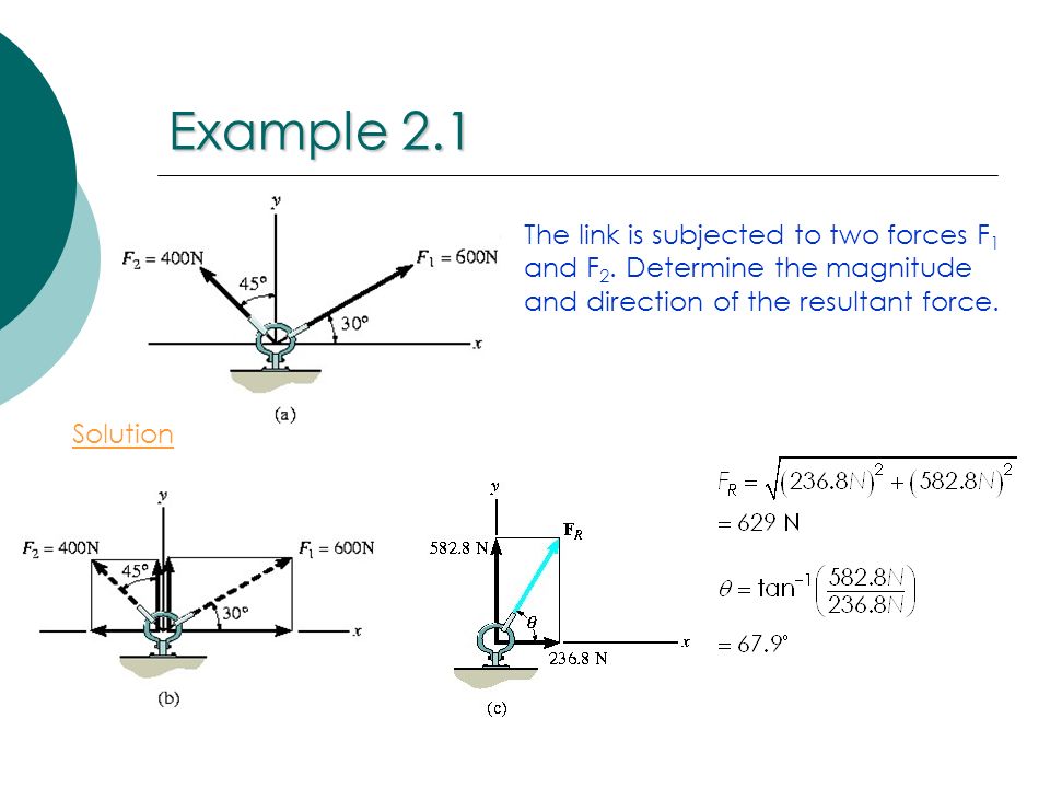 Example 2.1 The link is subjected to two forces F1 and F2. Determine the magnitude and direction of the resultant force.