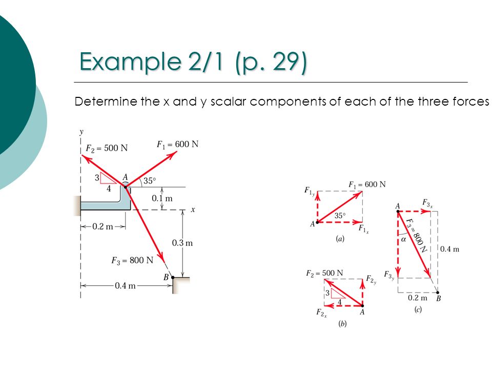 Example 2/1 (p. 29) Determine the x and y scalar components of each of the three forces