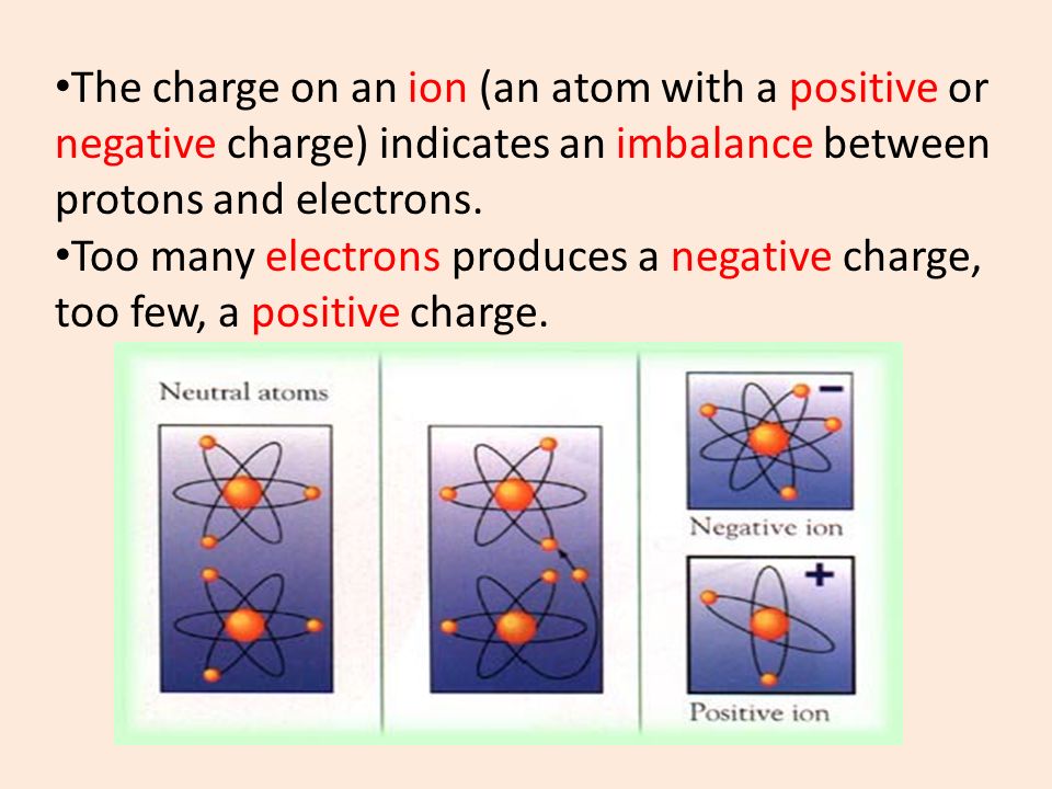 The charge on an ion (an atom with a positive or negative charge) indicates an imbalance between protons and electrons.