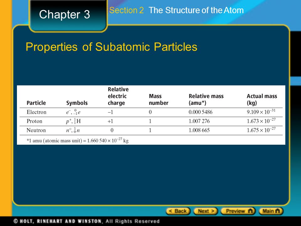 Properties of Subatomic Particles