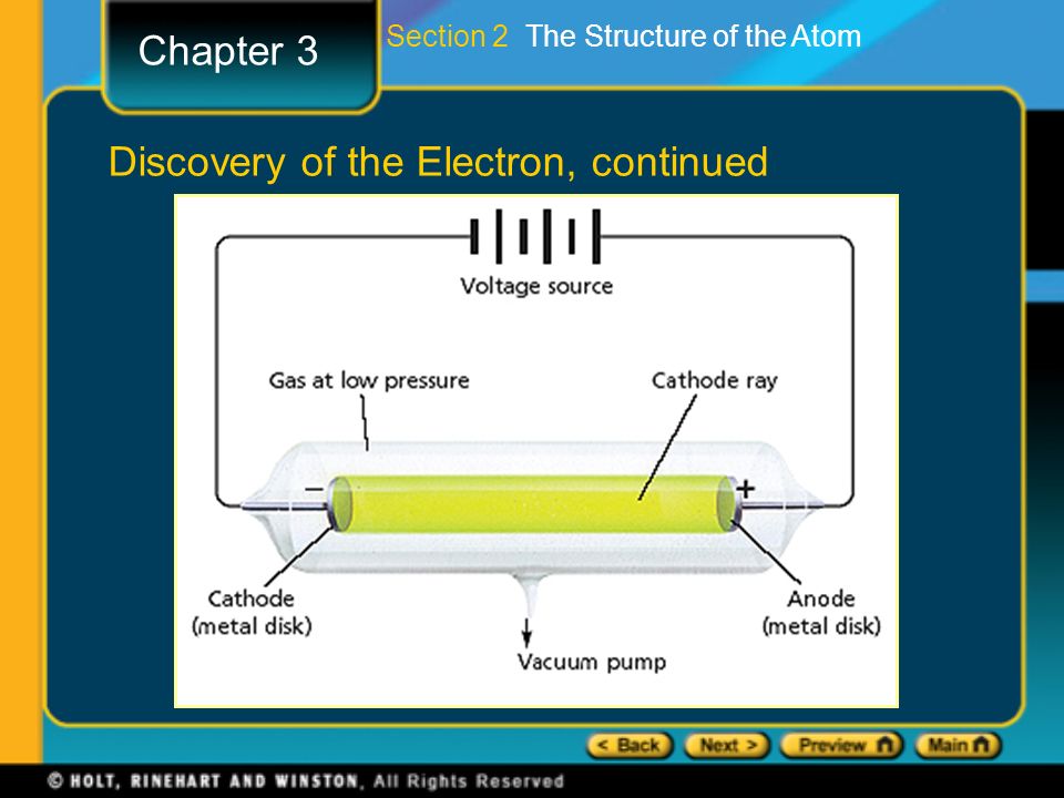 Discovery of the Electron, continued