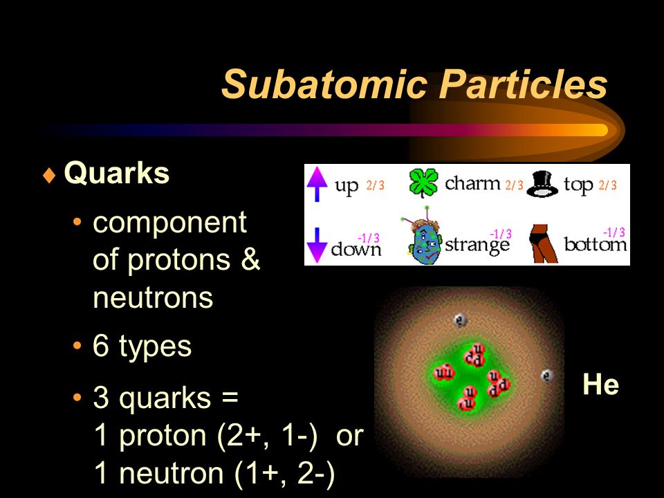 Subatomic Particles Quarks component of protons & neutrons 6 types