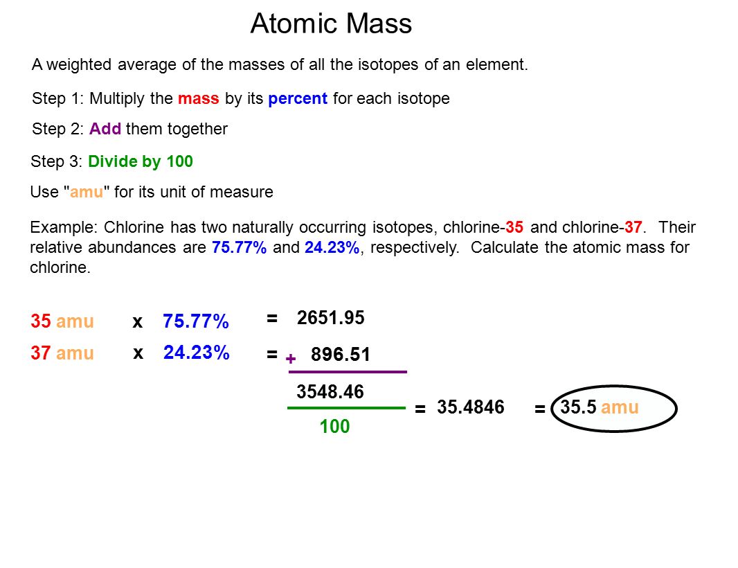 Atomic Mass x 75.77% = x 24.23% = = = 35 amu amu