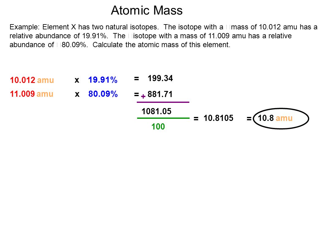 Atomic Mass x 19.91% = x 80.09% = + = = amu amu