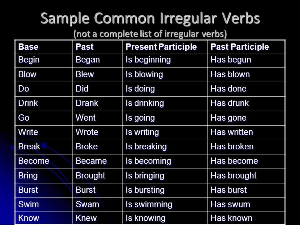 Sample Common Irregular Verbs (not a complete list of irregular verbs)