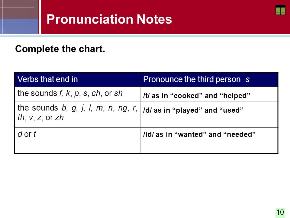 Pronunciation Notes Complete the chart. Verbs that end in