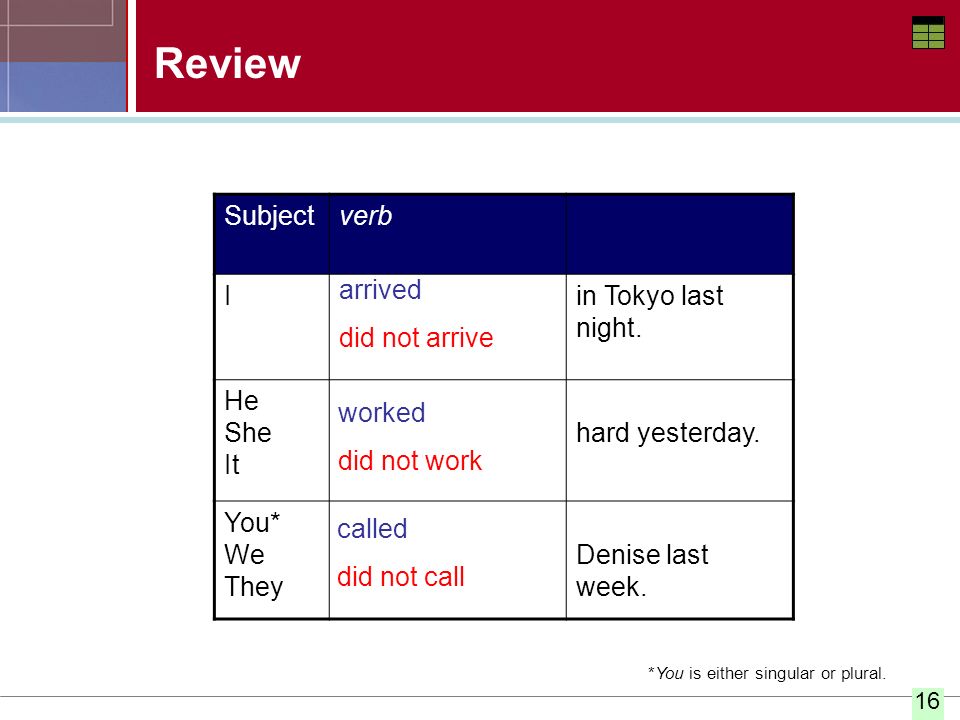 Review Subject verb I in Tokyo last night. He She It hard yesterday.