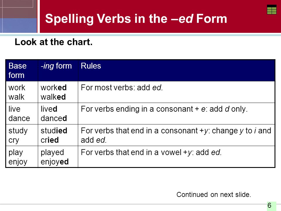 Spelling Verbs in the –ed Form