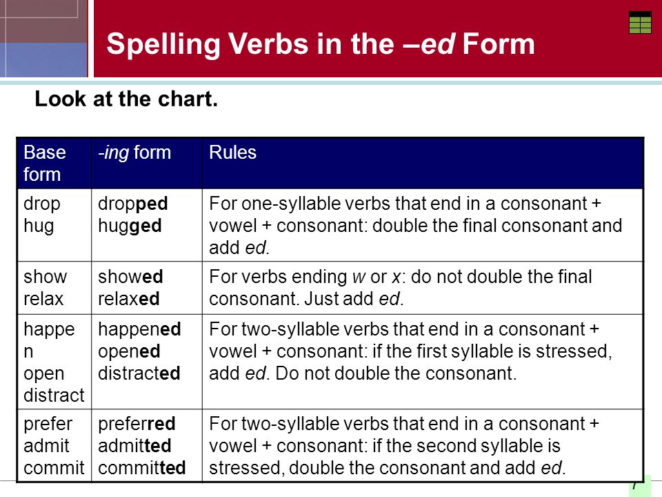 Spelling Verbs in the –ed Form