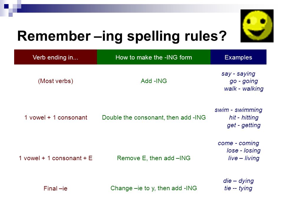 Remember –ing spelling rules