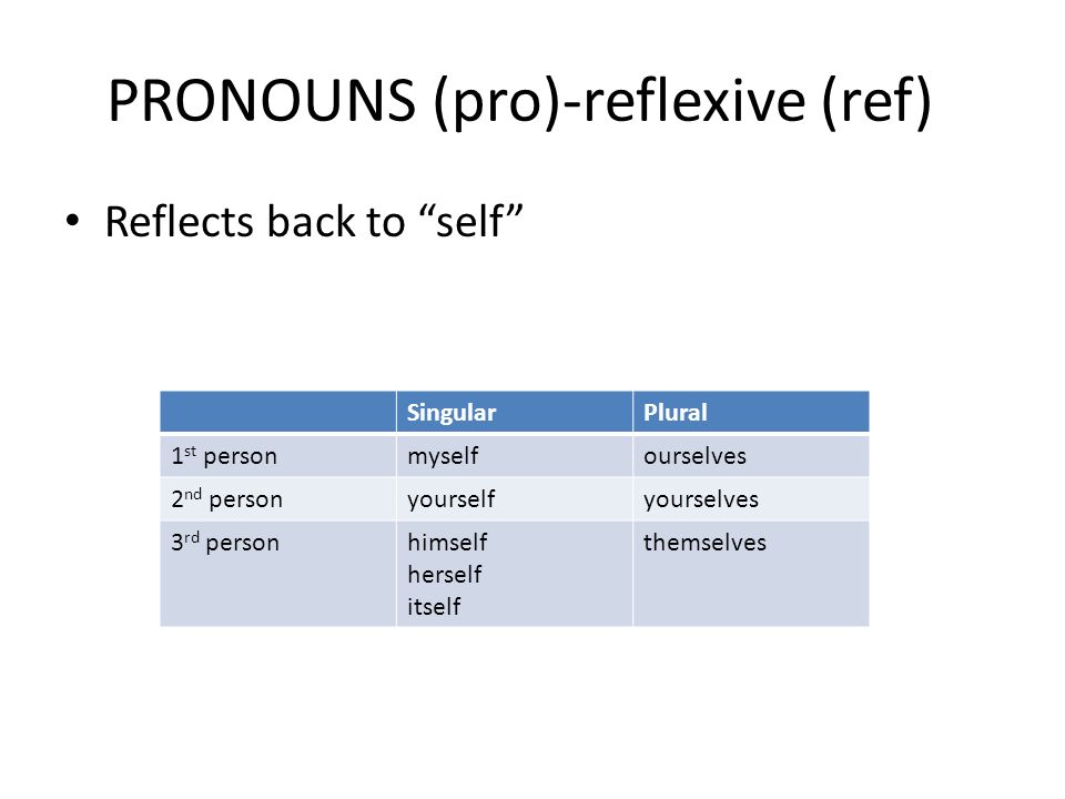 PRONOUNS (pro)-reflexive (ref)