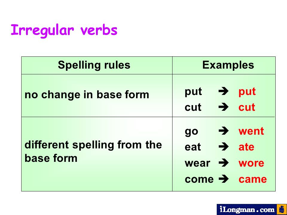 Irregular verbs Spelling rules Examples no change in base form