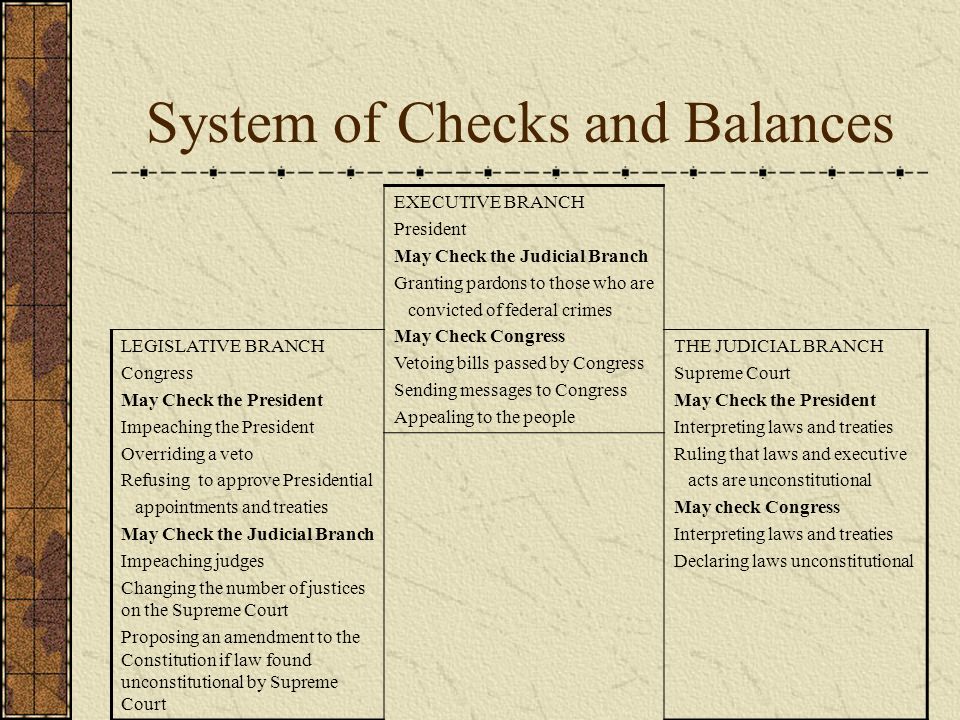 System of Checks and Balances