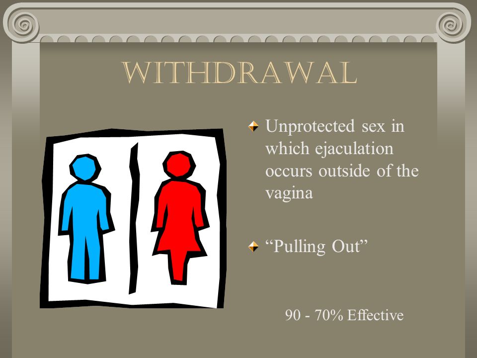 Withdrawal Unprotected sex in which ejaculation occurs outside of the vagina.