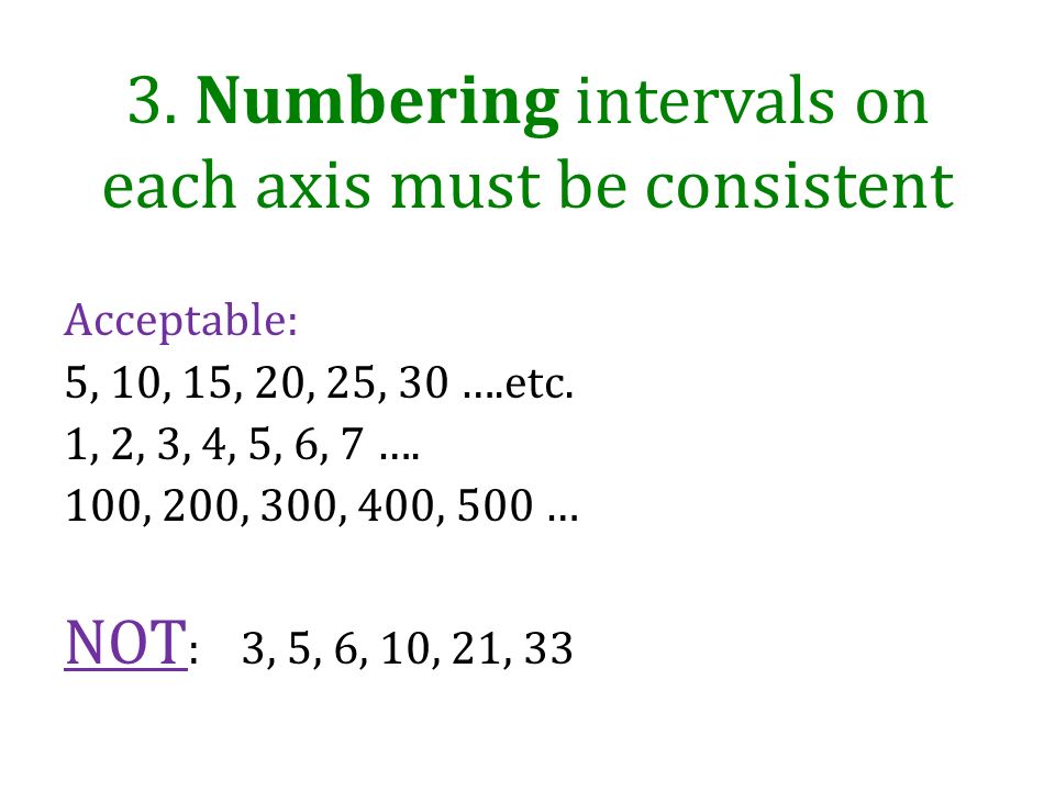 3. Numbering intervals on each axis must be consistent