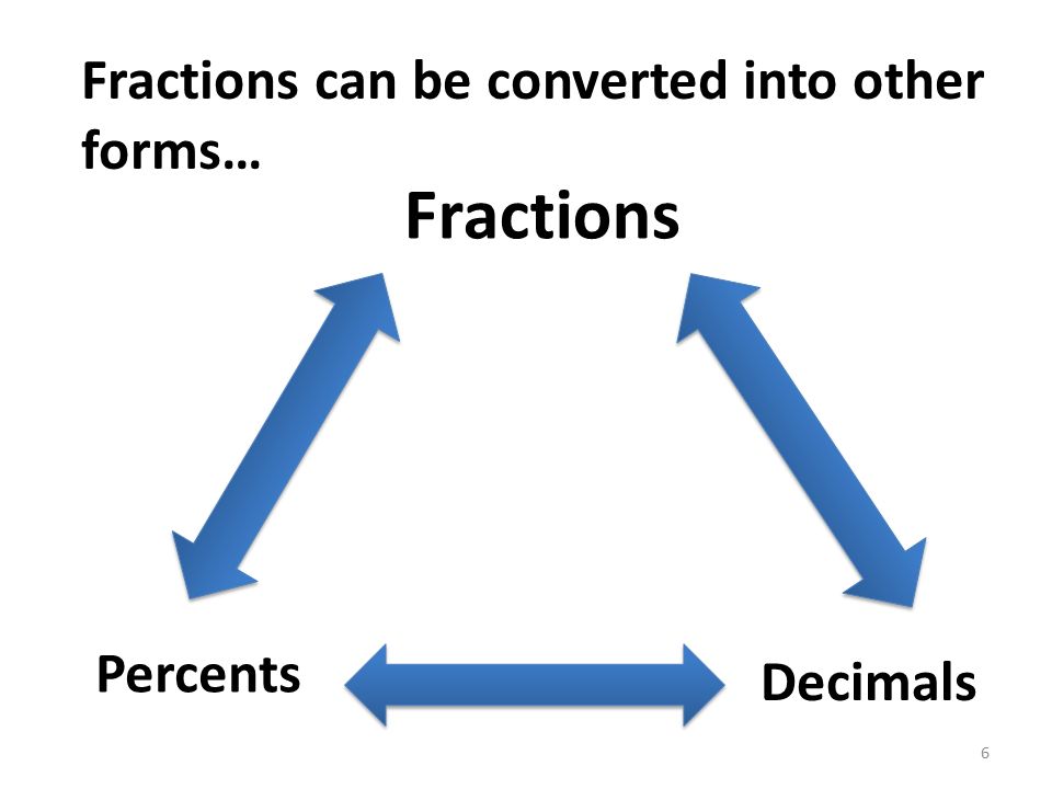 Fractions Fractions can be converted into other forms… Percents