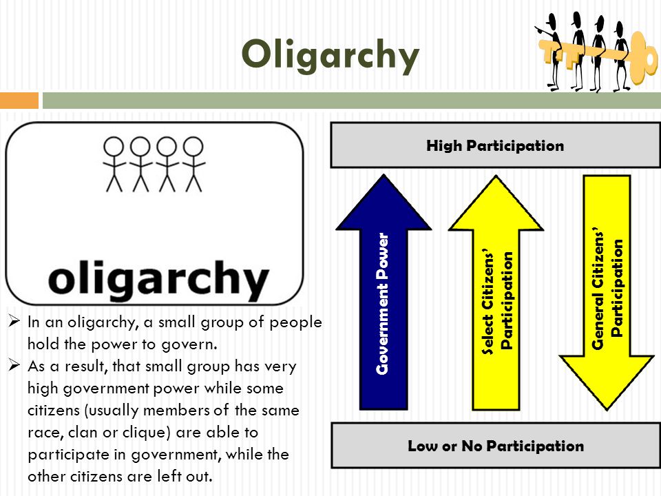 Oligarchy High Participation. Low or No Participation. Government Power. General Citizens’ Participation.