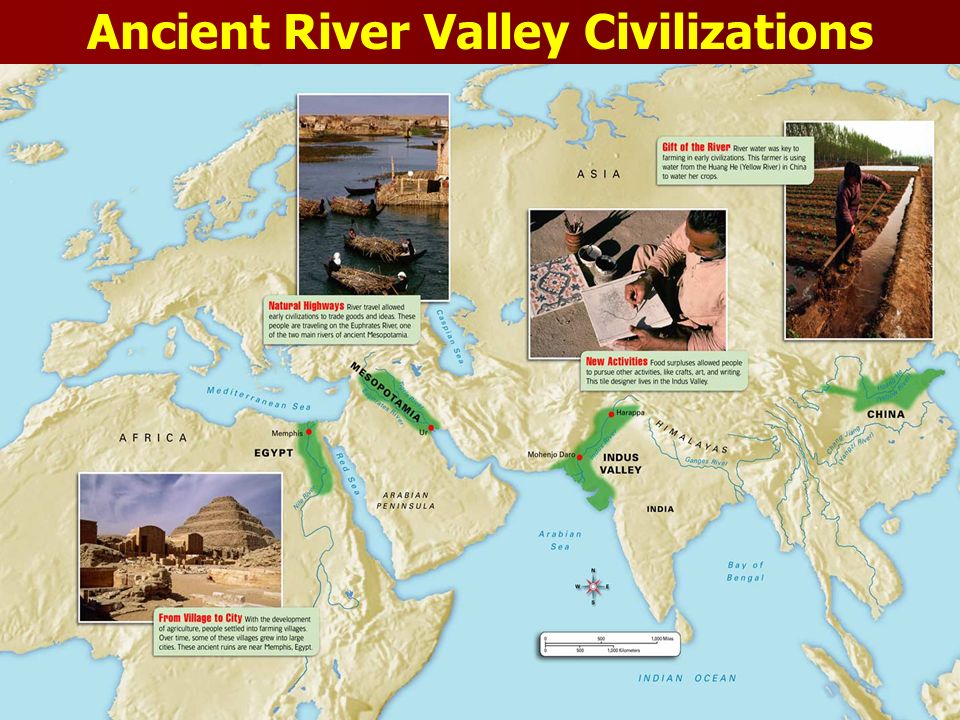 Civilization Civilization