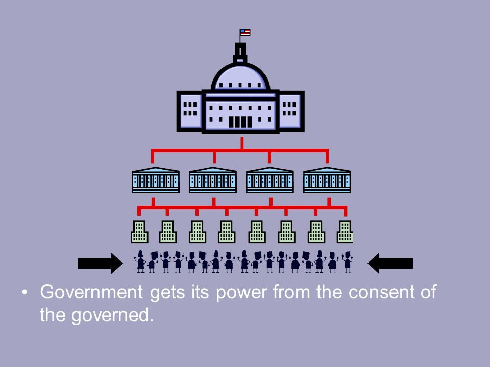 Government gets its power from the consent of the governed.