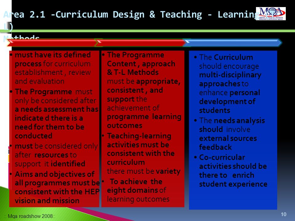 Area 2.1 -Curriculum Design & Teaching - Learning (T-L) Methods