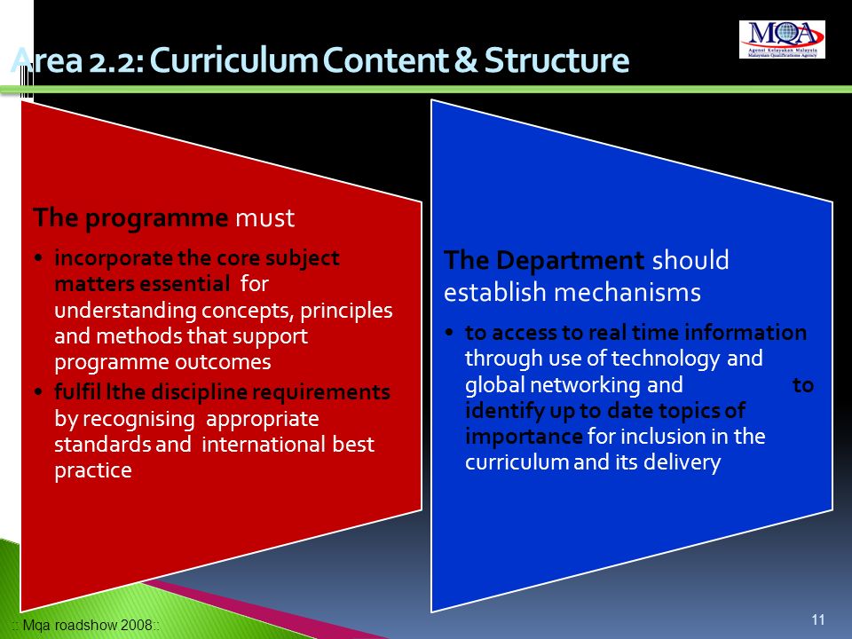 Area 2.2: Curriculum Content & Structure