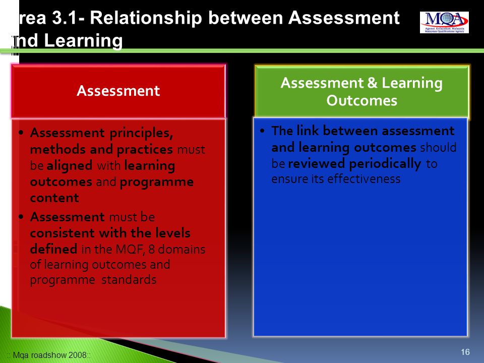 Assessment & Learning Outcomes