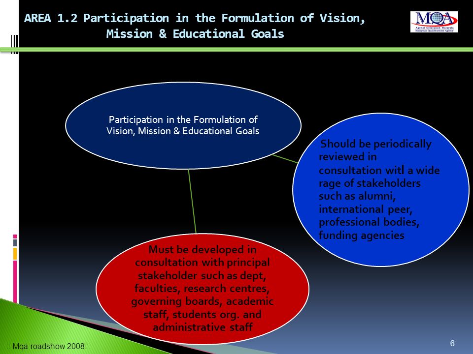 AREA 1.2 Participation in the Formulation of Vision, Mission & Educational Goals